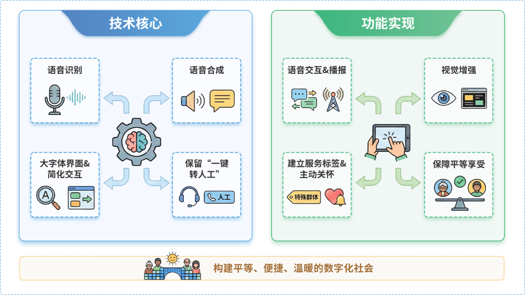 铜陵AI生态｜多AI智能体GEO优化全流程：从内容创作到发布实操指南
