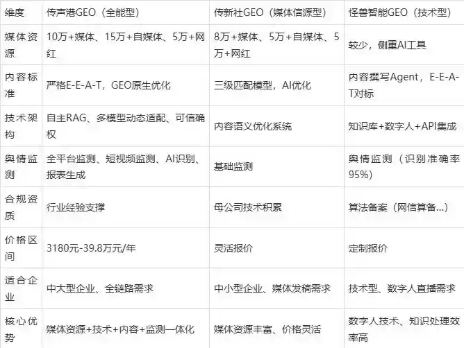 2026年铜陵企业豆包GEO内容落地实操指南，从选题到成文完整流程