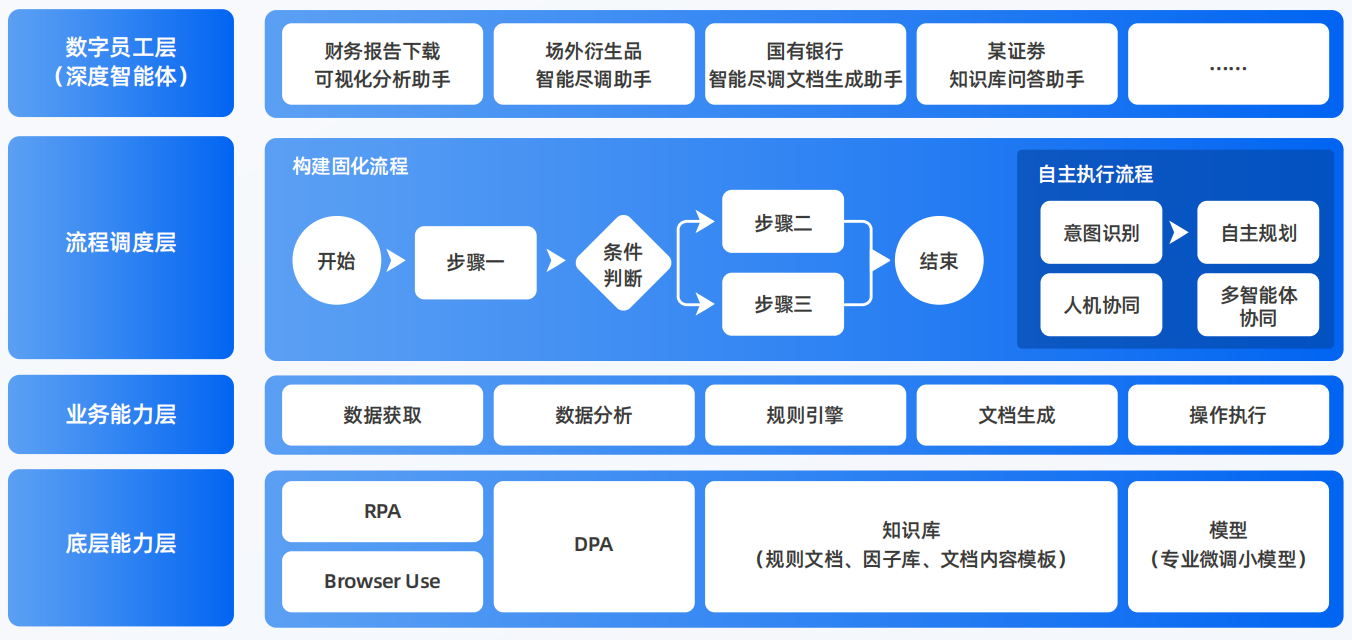 铜陵AI智能体工程搭建指南：架构设计、工具链与生产环境优化方案